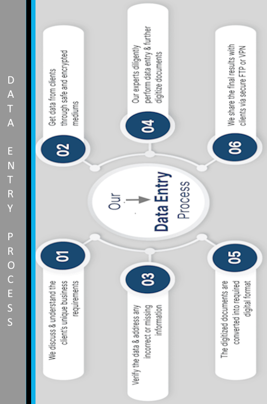 ARSPA SOLUTIONS